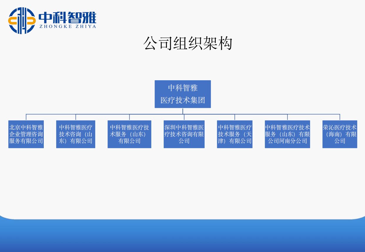 中科智雅醫(yī)療技術(shù)集團(tuán)公司分布